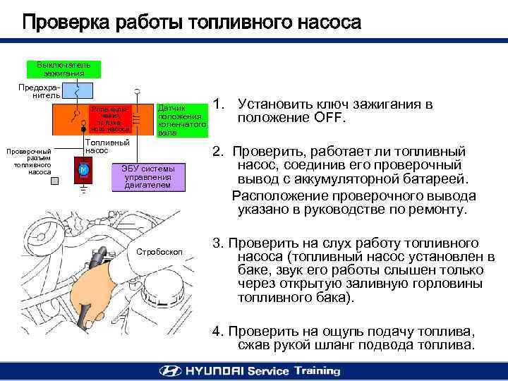 Проверка работы топливного насоса Выключатель зажигания Предохранитель Реле включения топливного насоса Проверочный разъем топливного