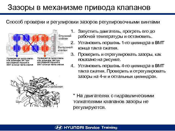 Зазоры в механизме привода клапанов Способ проверки и регулировки зазоров регулировочными винтами Проверяется зазор