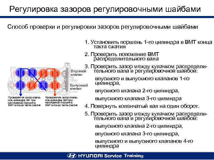 Регулировка зазоров регулировочными шайбами Способ проверки и регулировки зазоров регулировочными шайбами Проверяется зазор клапанов