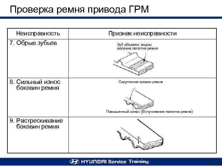 Проверка ремня привода ГРМ Неисправность 7. Обрыв зубьев 8. Сильный износ боковин ремня Признак