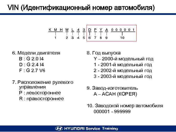 VIN (Идентификационный номер автомобиля) 6. Модели двигателя B : G 2. 0 I 4