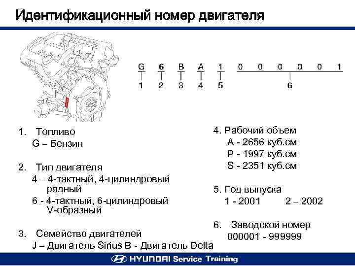 Как определить объем двигателя ваз по номеру