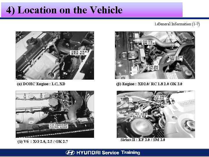 4) Location on the Vehicle 1. General Information (1 -7) (α) DOHC Engine :