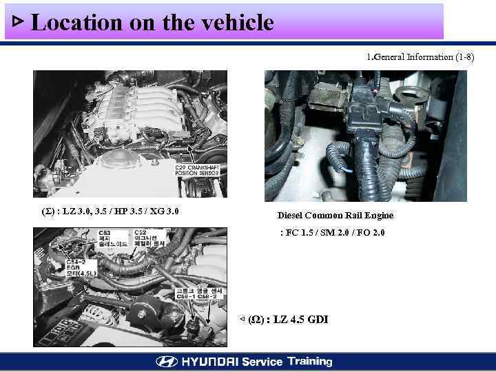 ▷ Location on the vehicle 1. General Information (1 -8) (Σ) : LZ 3.