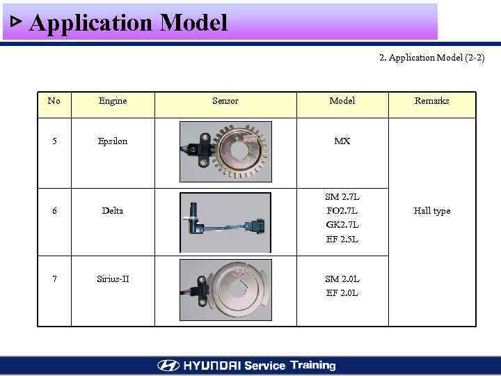 ▷ Application Model 2. Application Model (2 -2) No Engine 5 Epsilon 6 Delta