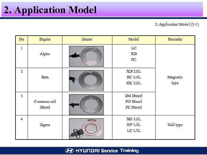 2. Application Model (2 -1) No Engine 1 Sensor Model Alpha LC XD FC