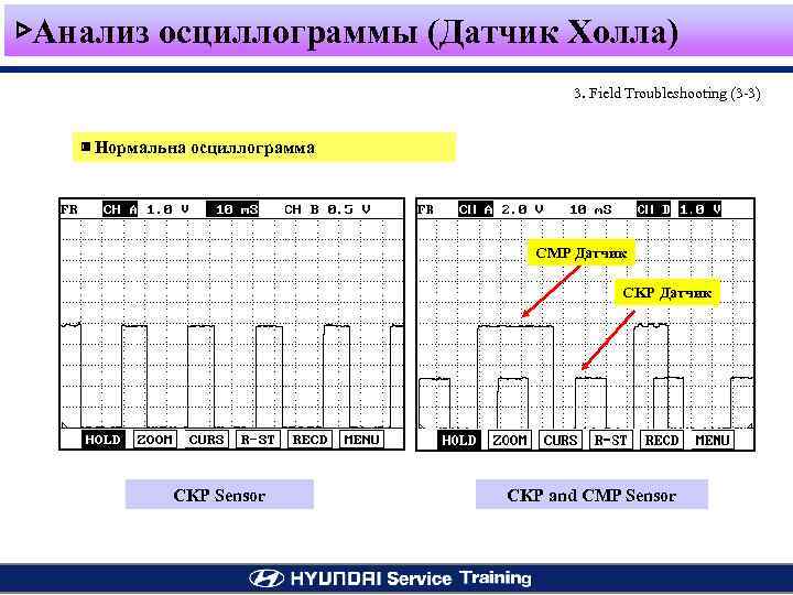 ▷Анализ осциллограммы (Датчик Холла) 3. Field Troubleshooting (3 -3) ▣ Нормальна осциллограмма CMP Датчик