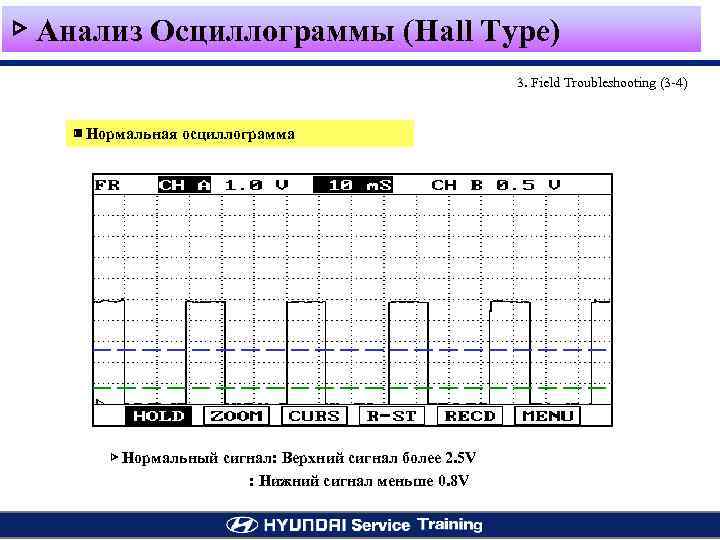 ▷ Анализ Осциллограммы (Hall Type) 3. Field Troubleshooting (3 -4) ▣ Нормальная осциллограмма ▷