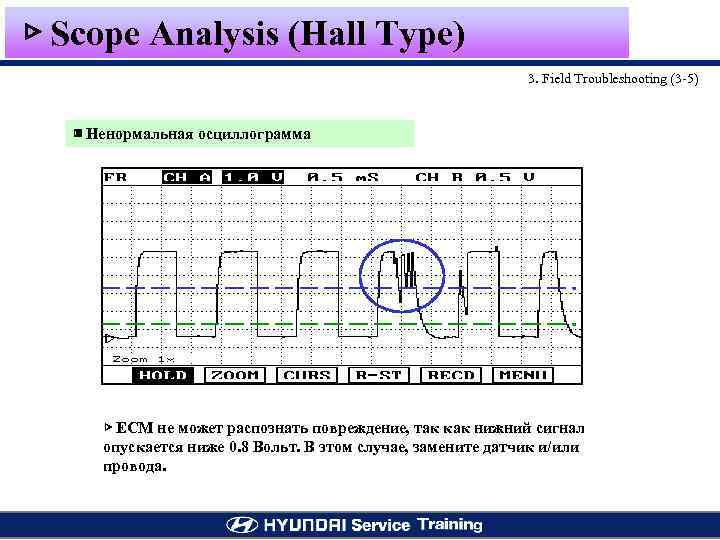 ▷ Scope Analysis (Hall Type) 3. Field Troubleshooting (3 -5) ▣ Ненормальная осциллограмма ▷