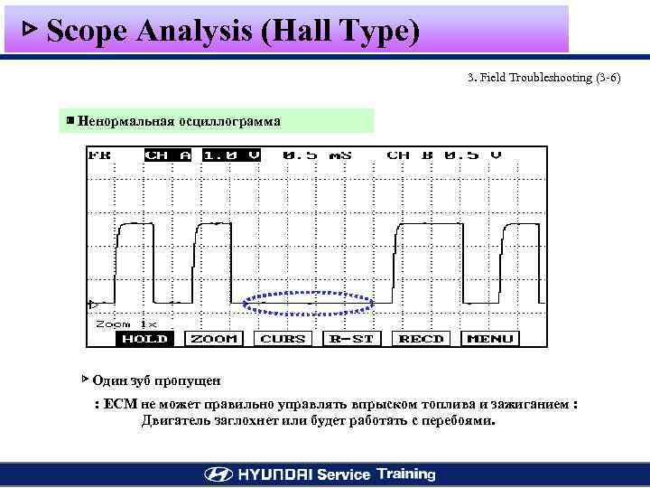 ▷ Scope Analysis (Hall Type) 3. Field Troubleshooting (3 -6) ▣ Ненормальная осциллограмма ▷