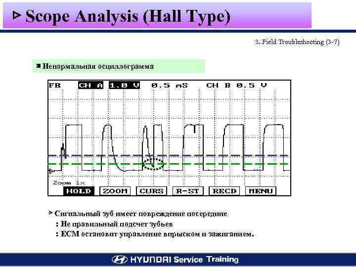 ▷ Scope Analysis (Hall Type) 3. Field Troubleshooting (3 -7) ▣ Ненормальная осциллограмма ▷