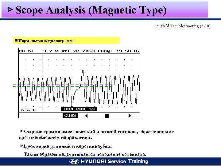 ▷ Scope Analysis (Magnetic Type) 3. Field Troubleshooting (3 -10) ▣ Нормальная осциллограмма ▷