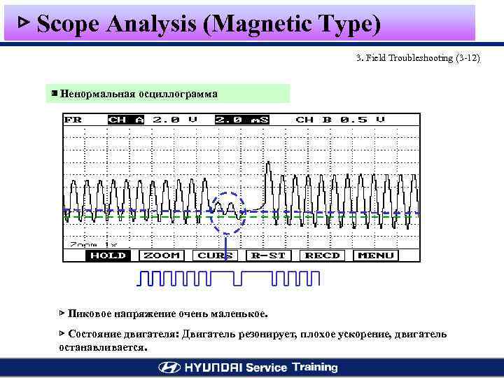 ▷ Scope Analysis (Magnetic Type) 3. Field Troubleshooting (3 -12) ▣ Ненормальная осциллограмма ▷