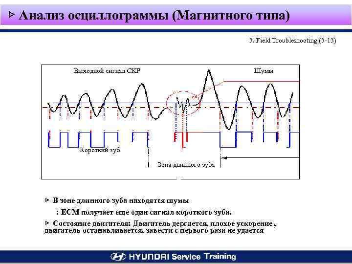 ▷ Анализ осциллограммы (Магнитного типа) 3. Field Troubleshooting (3 -13) Выходной сигнал CKP Шумы