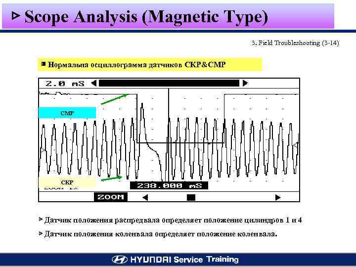 ▷ Scope Analysis (Magnetic Type) 3. Field Troubleshooting (3 -14) ▣ Нормальна осциллограмма датчиков