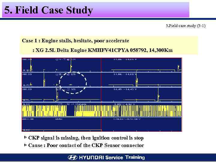 5. Field Case Study 5. Field case study (5 -1) Case 1 : Engine