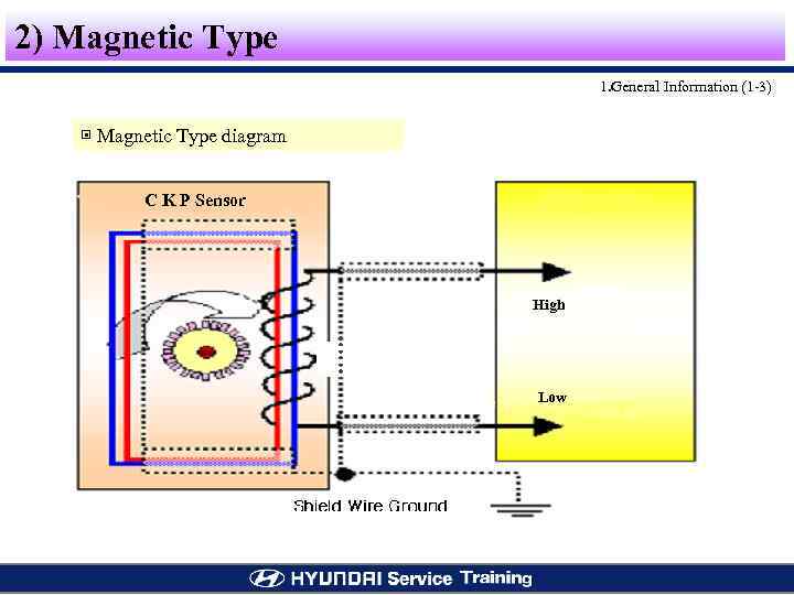 2) Magnetic Type 1. General Information (1 -3) ▣ Magnetic Type diagram C K