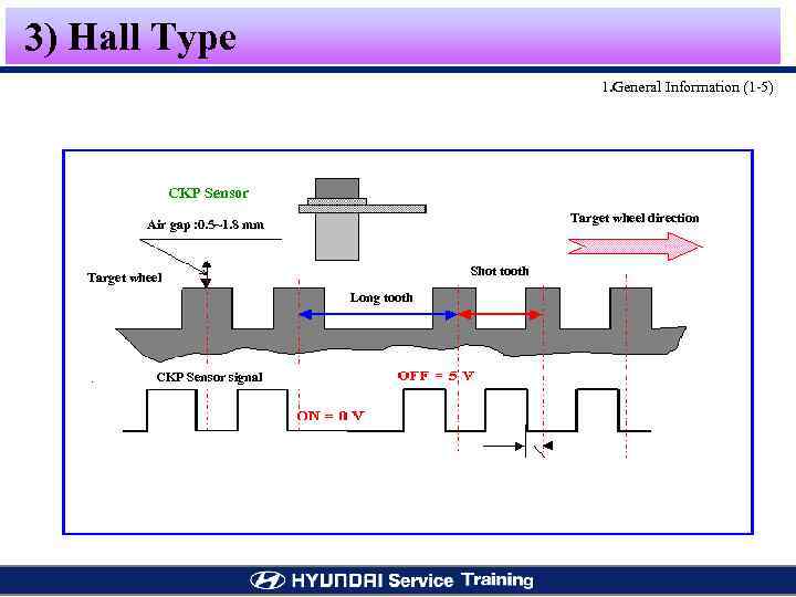 3) Hall Type 1. General Information (1 -5) CKP Sensor Target wheel direction Air