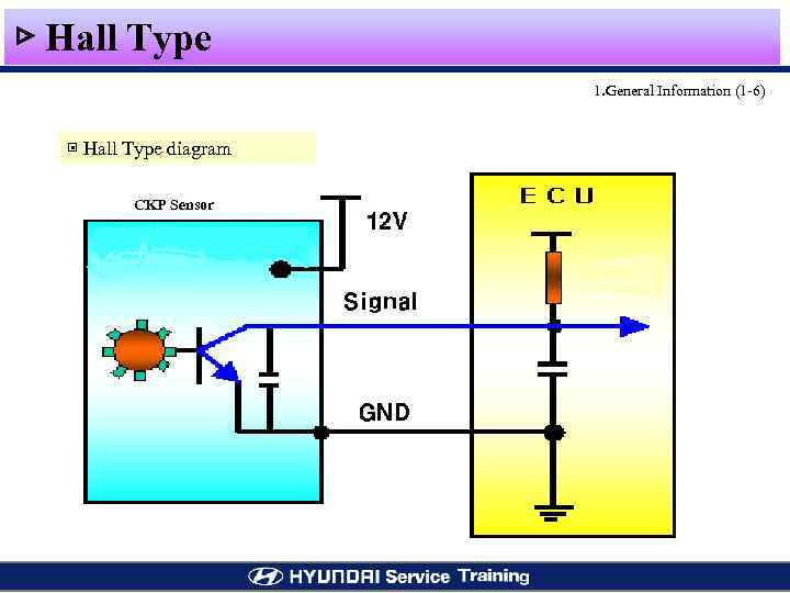 ▷ Hall Type 1. General Information (1 -6) ▣ Hall Type diagram CKP Sensor