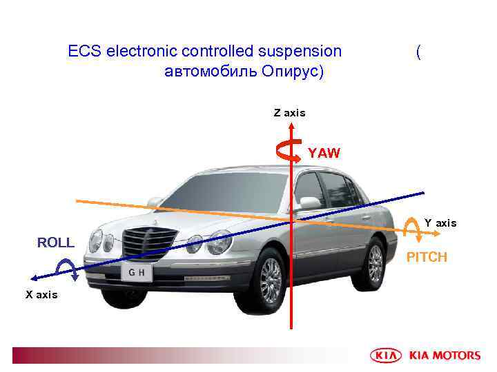 ECS electronic controlled suspension автомобиль Опирус) ( Z axis YAW Y axis ROLL X