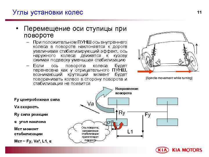 Углы установки колес 11 • Перемещение оси ступицы при повороте – При положительном ПУНШ