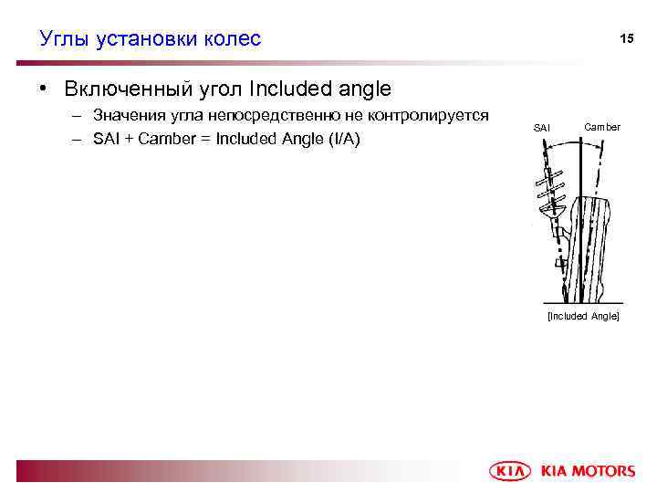 Углы установки колес 15 • Включенный угол Included angle – Значения угла непосредственно не