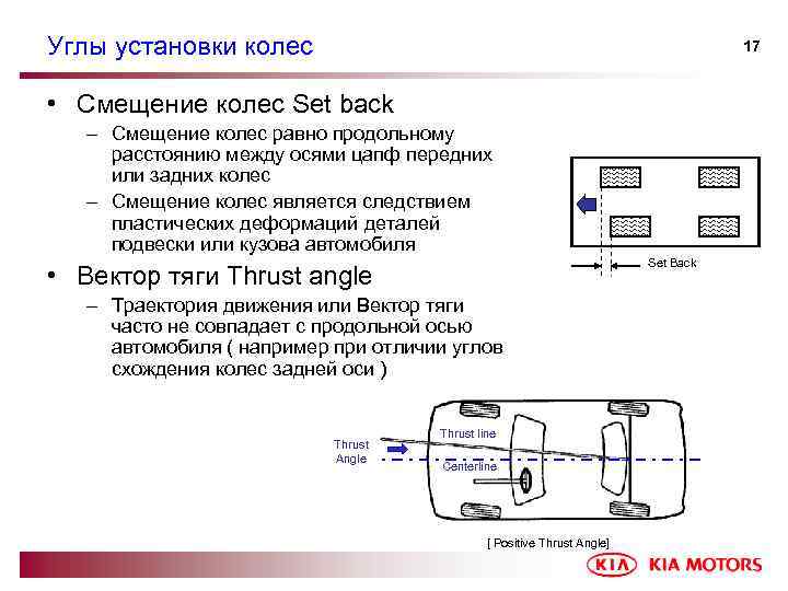 Углы установки колес 17 • Смещение колес Set back – Смещение колес равно продольному