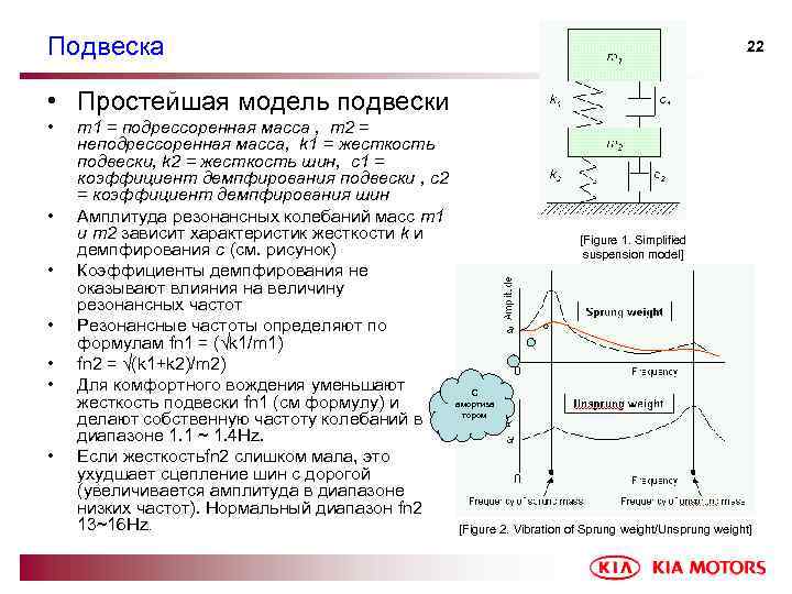 Подвеска 22 • Простейшая модель подвески • • m 1 = подрессоренная масса ,