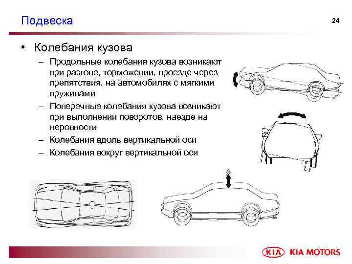 На рисунке обозначено положение. Колебания автомобиля. Виды колебаний кузова. Колебания кузова автомобиля. Продольные поперечные колебания автомобиля.