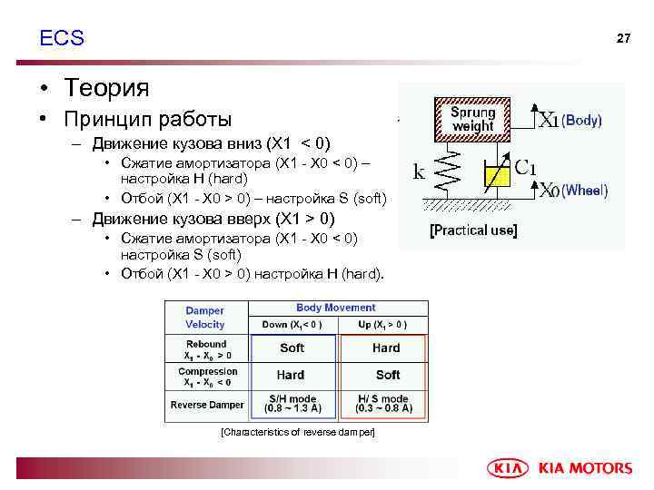 ECS 27 • Теория • Принцип работы – Движение кузова вниз (X 1 <