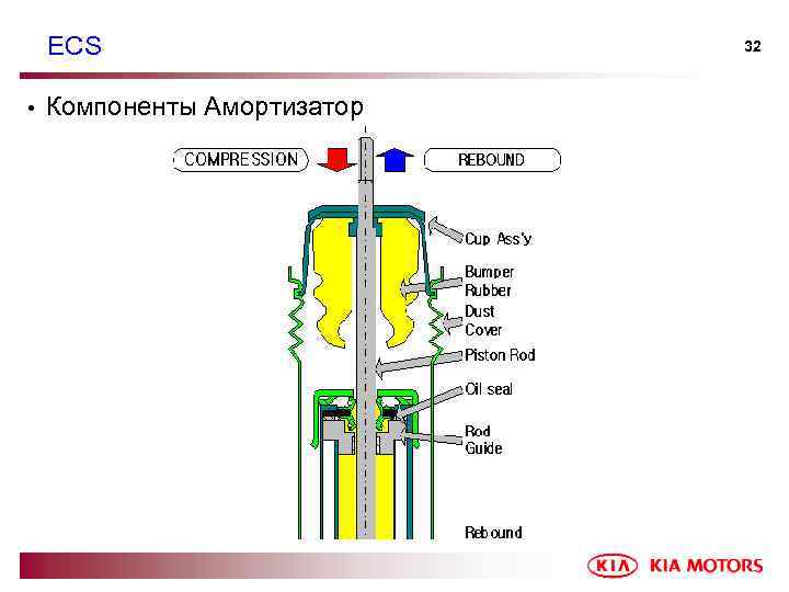 ECS • Компоненты Амортизатор 32 