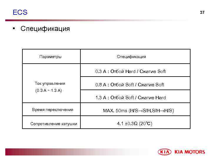 ECS 37 • Спецификация Параметры Спецификация 0. 3 A : Отбой Hard / Сжатие