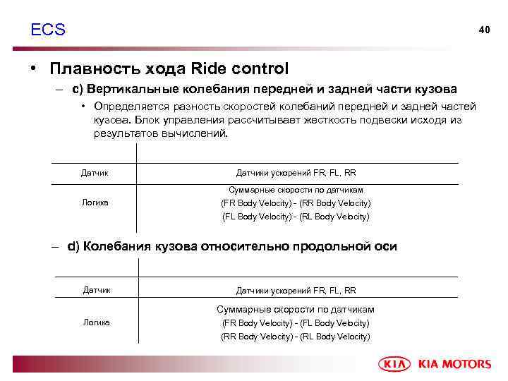 ECS 40 • Плавность хода Ride control – c) Вертикальные колебания передней и задней