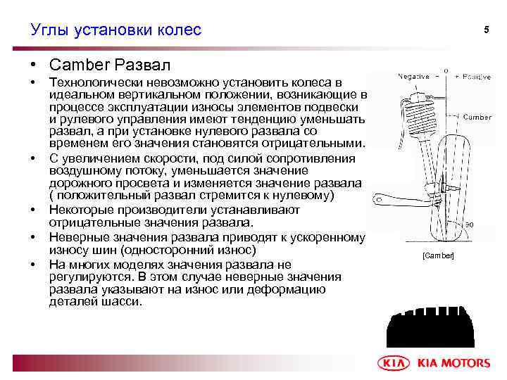 Углы установки колес 5 • Camber Развал • • • Технологически невозможно установить колеса