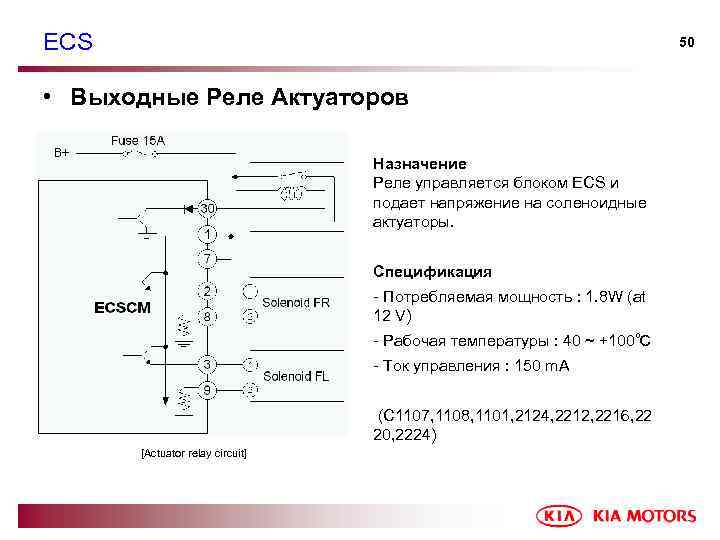 ECS 50 • Выходные Реле Актуаторов Назначение Реле управляется блоком ECS и подает напряжение