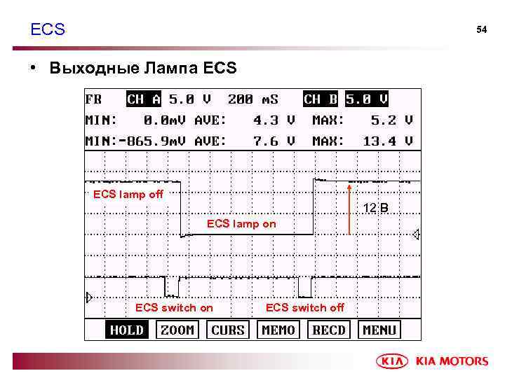 ECS 54 • Выходные Лампа ECS lamp off 12 В ECS lamp on ECS