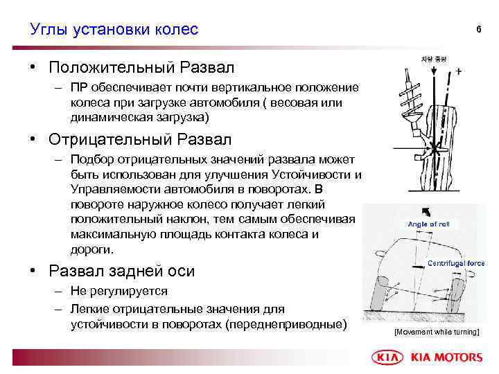 Углы установки колес 6 • Положительный Развал – ПР обеспечивает почти вертикальное положение колеса