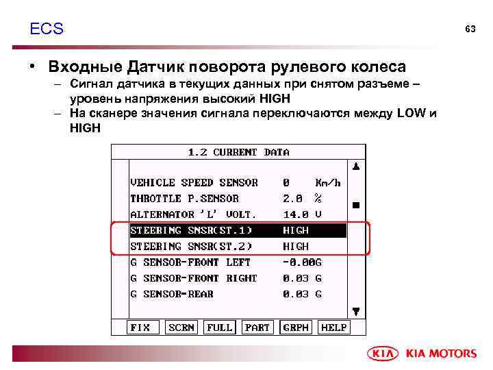 ECS • Входные Датчик поворота рулевого колеса – Сигнал датчика в текущих данных при