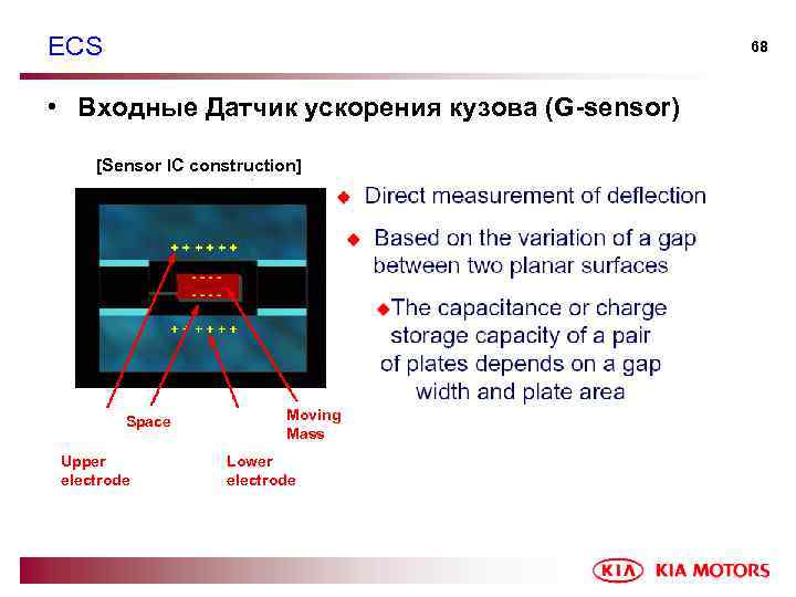 ECS 68 • Входные Датчик ускорения кузова (G-sensor) [Sensor IC construction] Space Upper electrode