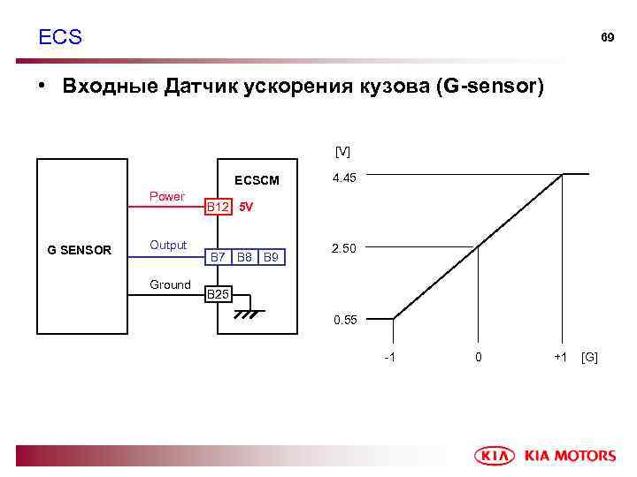 ECS 69 • Входные Датчик ускорения кузова (G-sensor) [V] ECSCM Power G SENSOR Output