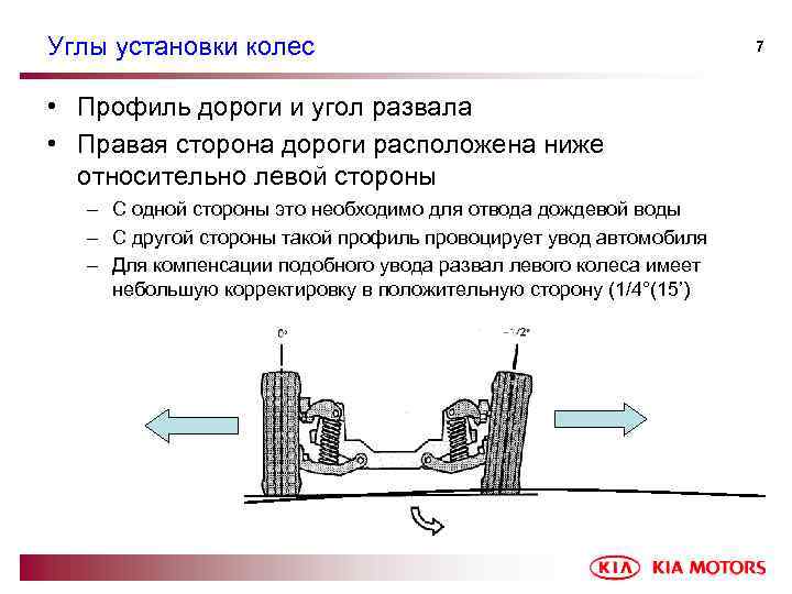 Углы установки колес • Профиль дороги и угол развала • Правая сторона дороги расположена