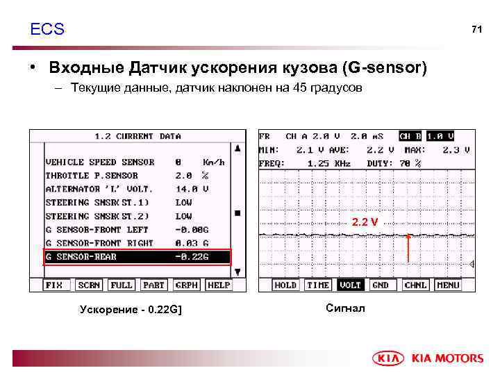ECS 71 • Входные Датчик ускорения кузова (G-sensor) – Текущие данные, датчик наклонен на