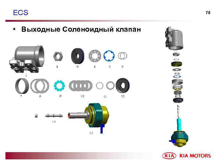 ECS • Выходные Соленоидный клапан 76 
