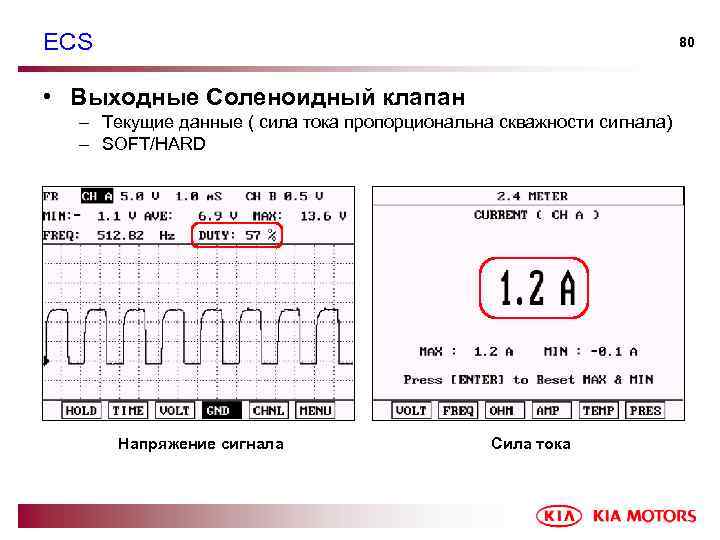 ECS 80 • Выходные Соленоидный клапан – Текущие данные ( сила тока пропорциональна скважности