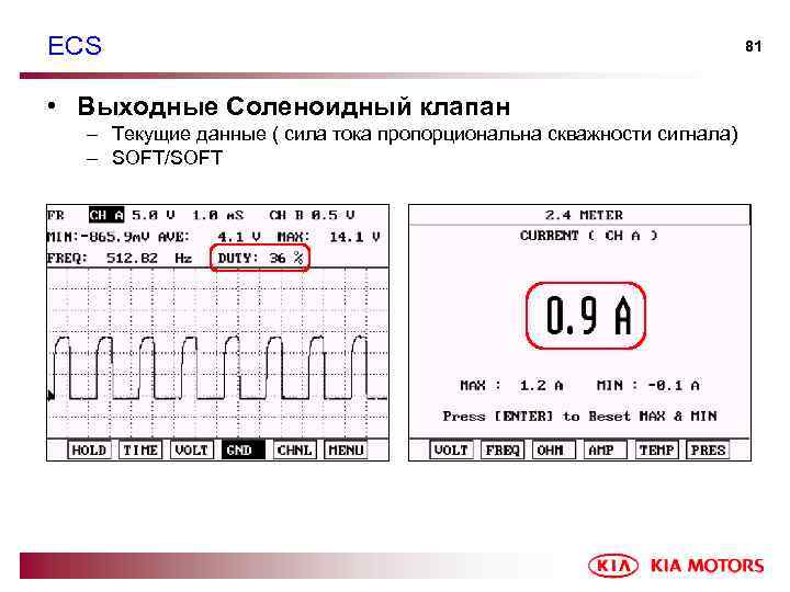 ECS • Выходные Соленоидный клапан – Текущие данные ( сила тока пропорциональна скважности сигнала)