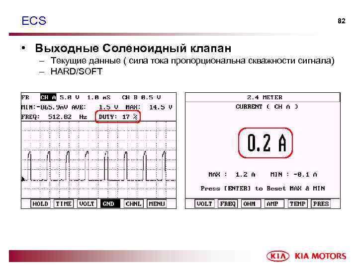 ECS • Выходные Соленоидный клапан – Текущие данные ( сила тока пропорциональна скважности сигнала)