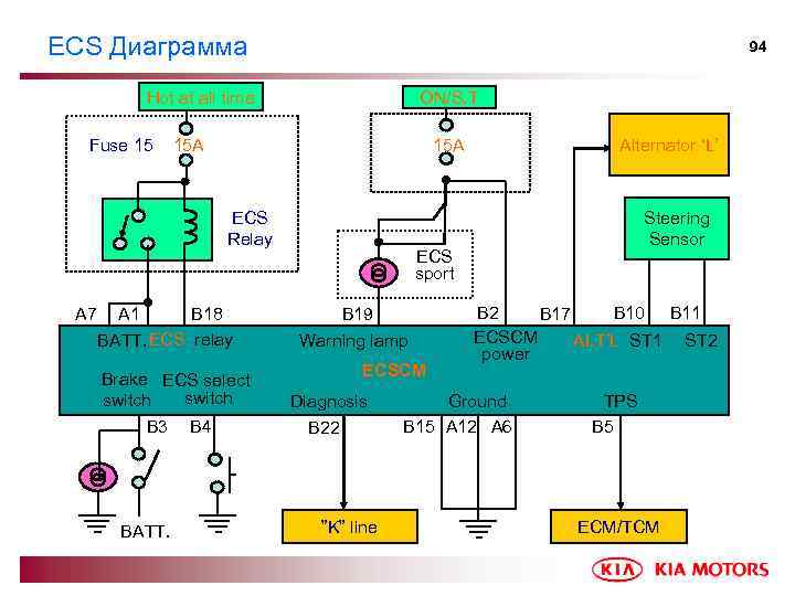 ECS Диаграмма 94 Hot at all time Fuse 15 ON/S. T 15 A ECS