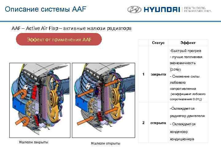 Описание системы AAF – Active Air Flap – активные жалюзи радиатора Эффект от применения