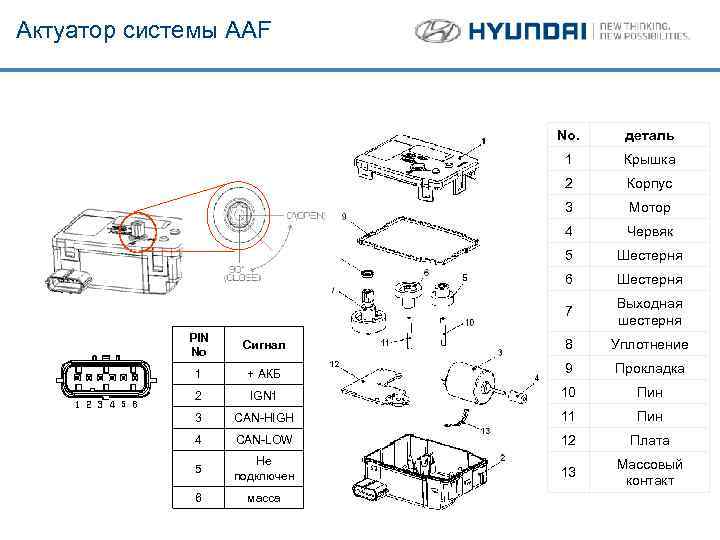 Актуатор системы AAF No. деталь 1 Крышка 2 Корпус 3 Мотор 4 Червяк 5