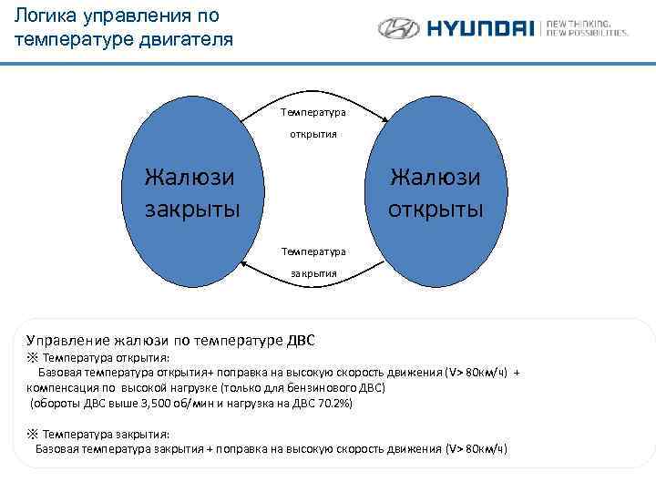 Логика управления по температуре двигателя Температура открытия Жалюзи закрыты Жалюзи открыты Температура закрытия Управление